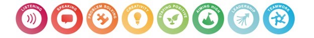 Skills Builder Circles